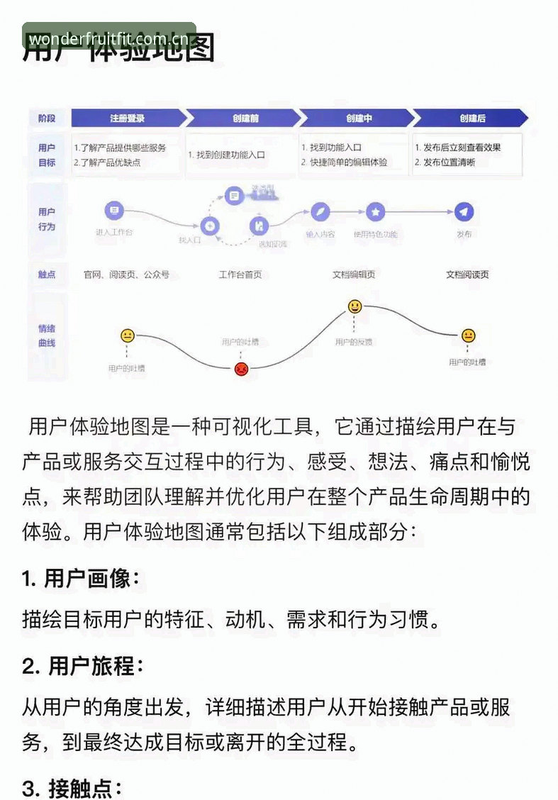奇异果体育平台用户体验的5个核心洞察：从注册到数据同步的全链路分析