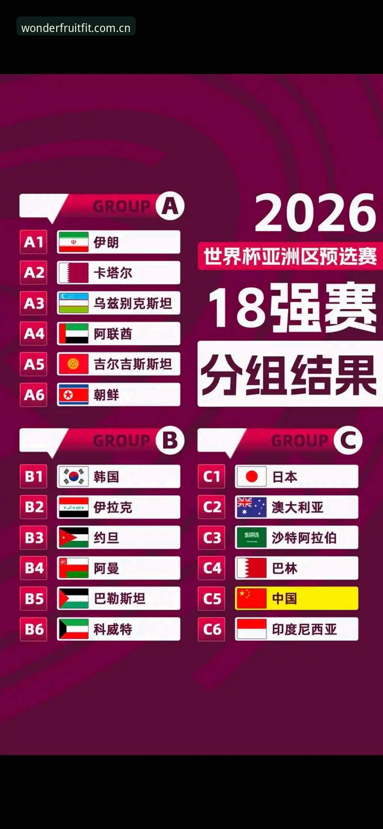 U17世界杯抽签结果出炉，奇异果体育观赛指南助你不错过每一场精彩